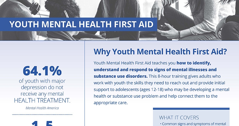 Youth Mental Health First Aid Training May 11 | Family of Woodstock